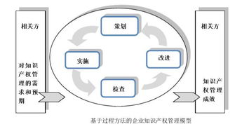 貫標 幾家真心，幾家情——企業管理咨詢的真實生態